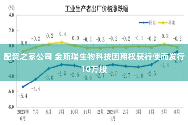 配资之家公司 金斯瑞生物科技因期权获行使而发行10万股