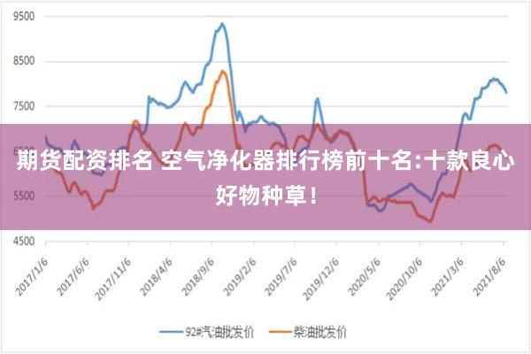 期货配资排名 空气净化器排行榜前十名:十款良心好物种草！